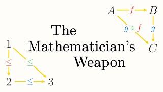 The Mathematician's Weapon | An Intro to Category Theory, Abstraction and Algebra