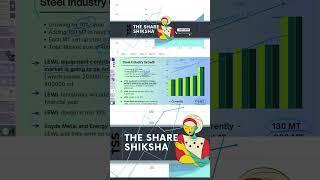 Visit YouTube Channel for complete analysis..#indiansharemarket #lloydsengineeringanalysis #trading