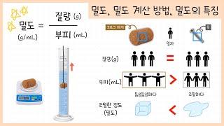 [중2 물질의 특성] 3강.밀도￨밀도 계산 방법￨밀도의 특징￨밀도로 물질 구별하기￨물질의 뜨고 가라앉는 성질