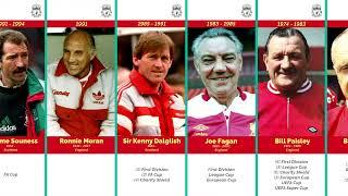 Liverpool F.C. | Managers