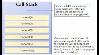 Stack space in recursion