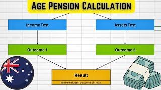 How to Calculate Age Pension in Australia 2024