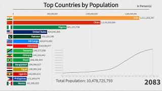 Top 15 Countries by Population (1800-2100)