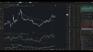 Tour of TrendSpider Founder & CEO Dan Ushman's TrendSpider Account and Favorite Technical Indicators