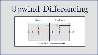 [CFD] What is the difference between Upwind, Linear Upwind and Central Differencing?