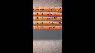 سامي قمصان عن خسارة باريس سان جيرمان:في مصلحة الأهلي عشان يقابل فريق أقل
