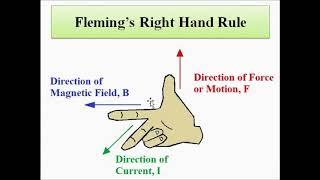 Rotating Electrical Machines | Basic Concepts