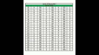 LAW GAT TEST 2022 # LAW GAT ANSWER KEY 20.02.2022 # HEC LAW GAT ANSWER KEYS # LAW GAT RESULT 2022