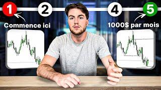 C'EST QUOI LA LIQUIDITÉ EN TRADING ? (Le Guide Complet)