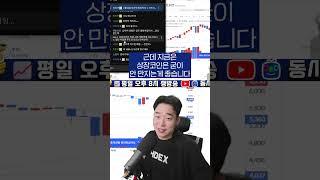 상장코인 시초가에 매수한다고?!