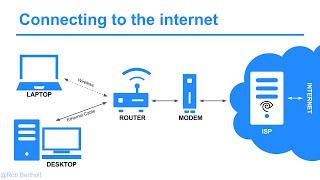 Introduction to Web Technology