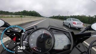 Kawasaki ZX-6R 636 (2020) - ACCELERATION - GPS data