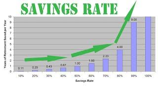 Why Savings Rate Matters for Early Retirement