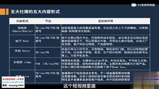 如何在海外社交媒体引流，海外社媒五大平台内容类型形式