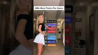 NBA Most Points Per Game #shorts