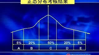 徐沁 如何进行高效的绩效管理08