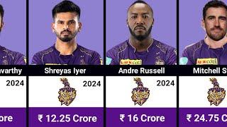 Kolkata Knight Riders IPL 2024 Full Squad with Salaries | KKR Full Squad | IPL 2024 Auction