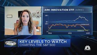 Fairlead Strategies' Katie Stockton on key levels for energy and tech