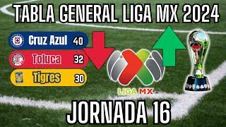 Liga MX 2024: TABLA GENERAL al MOMENTO, JORNADA 16️