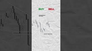 Trading Exam  #cryptocurrency #technicalanalisis #btc #priceanalysis #crypto #technicalanalysis