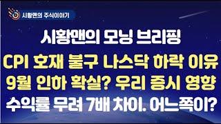 모닝 브리핑. CPI 호재 불구 나스닥 하락한 이유. 투자자들 몰려간 종목들. 16년만의 기록. 우리 증시 영향. 유통 주식 10%대 종목이 대장주. 수익률 7배 차이 난 장투