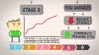 SGX Education Video - 2(a) Business and Market Cycles