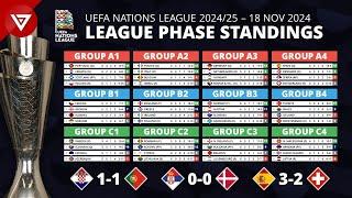  [MD6] UEFA Nations League 2024/25 League Phase: Results & Standings Table as of 18 NOV 2024