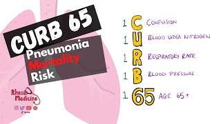 MEDICAL MNEMONICS: CURB 65 Pneumonia Mortality Risk Score | How to risk stratify pneumonia