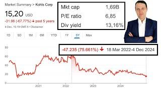 Kohl's Stock Quick Take