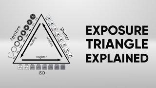 Exposure Triangle for Beginners | Exposure for Photography | Photography Exposure Guide