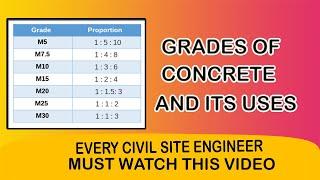 Different Grades Of Concrete & its uses in building construction | Engineering Network