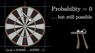 Why “probability of 0” does not mean “impossible” | Probabilities of probabilities, part 2