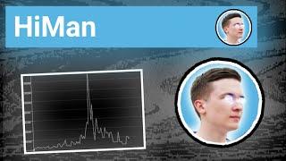 История роста подписчиков HiMan! (2014-2022)