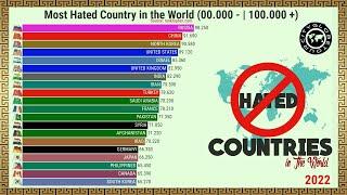 MOST "HATED" COUNTRIES IN THE WORLD