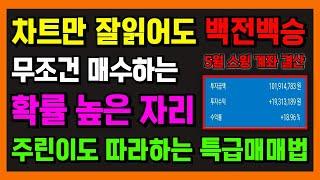 종가매매, 시가매매 차트만 잘봐도 정말 쉽게 성공합니다. 시가베팅 종가베팅하기 좋은 차트 매매법 TOP 9