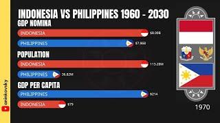 Indonesia vs Philippines Economy 1960 - 2030