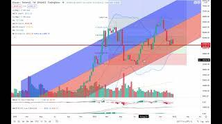 22/01/01: Bitcoin Kurs Ausblick KW1 2022 (unter 2min, kein Gelaber, keine Werbung)