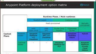 MuleSoft Certified Platform Architect - Level 1 (Part 2) 2021 10 19 at 10 41 21 AM Part 2