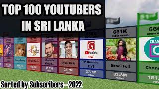 TOP 100 YOUTUBERS IN SRI LANKA Sorted by Subscribers - 2022 || GKSL