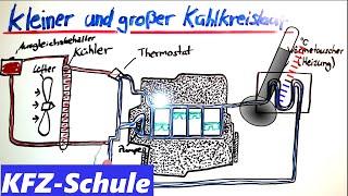 Motorkühlung / Kleiner und Großer Kühlkreislauf