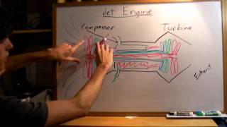 Jet Engine - Explained