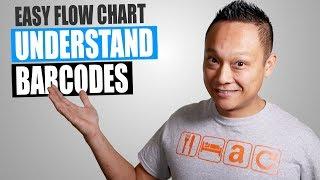 Simple Flow Chart Explains Amazon UPC & FNSKU Barcodes for Beginners