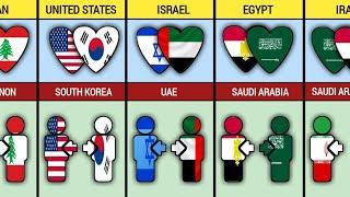 These Countries Everytime Help Each Other || These Countries Always Helping Each other