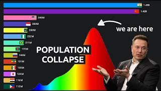 Most Populated Countries in the World (10000 BC - 2100)