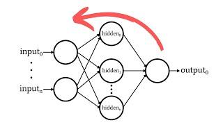 Learn Backpropagation Derivation Step by Step