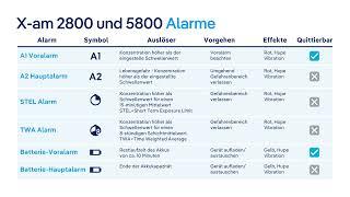 X-am 2800/5800 How to Use - Kapitel 3: Alarme