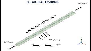 Heat Absorber - ANSYS Fluent + ICEM CFD