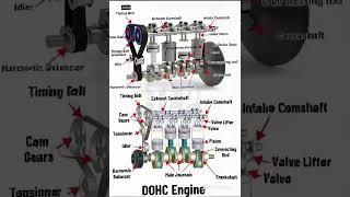 DOHC ENGINE @upendrayadav2407