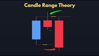 ICT Candle Range Theory (CRT) Simplified & Explained