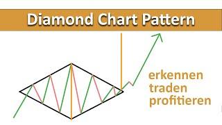 Die ultimative Anleitung zum Diamond Chart Pattern in nur 15 Minuten - so erkennst du die besten!